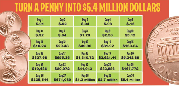 Turn a Penny into $5.4 million dollars